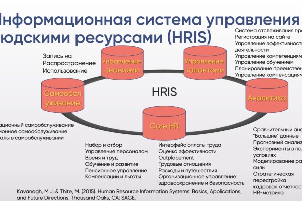 Кракен актуальная ссылка тор